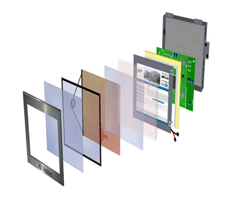 product integration