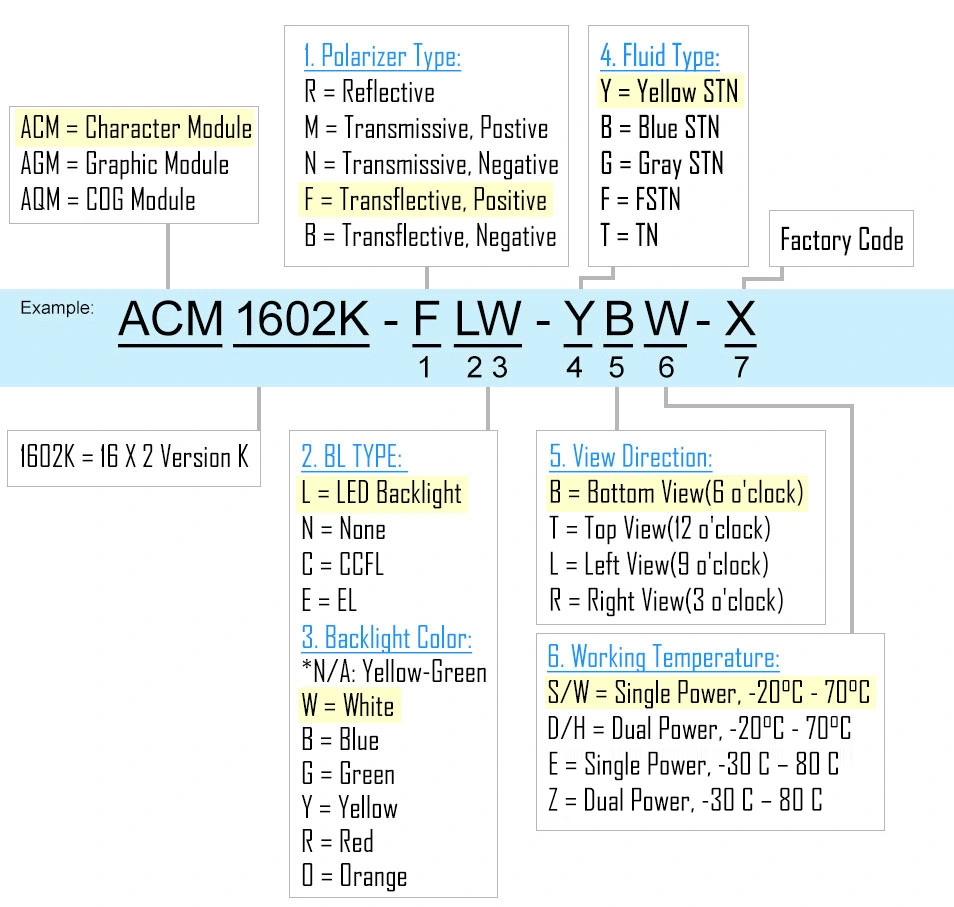 Character Module Nomenclature