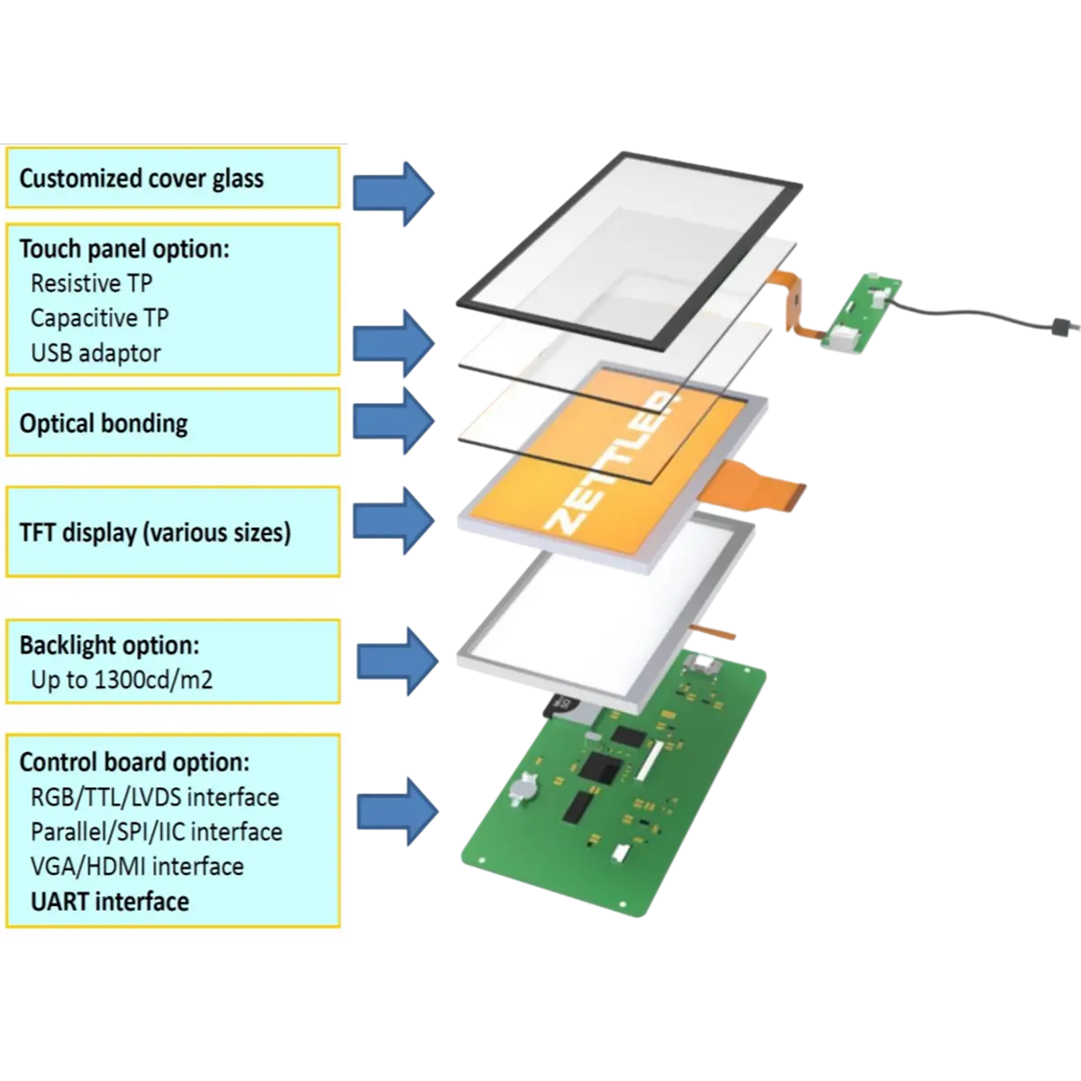 Display Exploded View