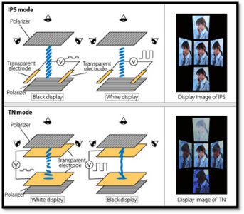 IPS TFT Displays